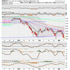 01 - S FUND - DWCPF DAILY.png