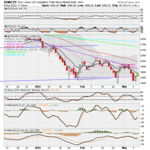 01 - S FUND - DWCPF DAILY.png