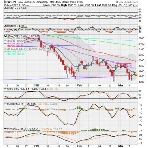 01 - S FUND - DWCPF DAILY.png