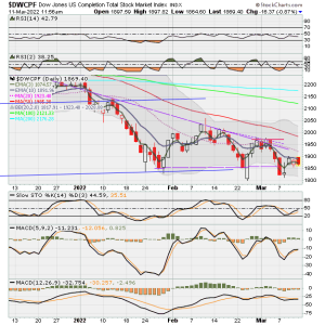 01 - S FUND - DWCPF DAILY.png