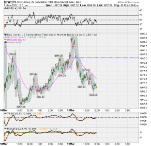 01 - S FUND - DWCPF DAILY.png