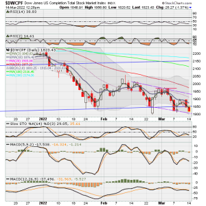 01 - S FUND - DWCPF DAILY.png