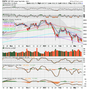 02 - C FUND - SPX DAILY.png