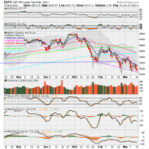 02 - C FUND - SPX DAILY.png