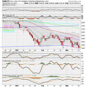 01 - S FUND - DWCPF DAILY.png