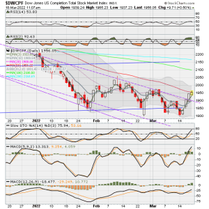 01 - S FUND - DWCPF DAILY.png