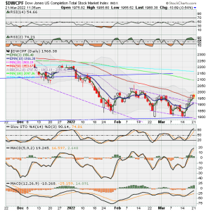 01 - S FUND - DWCPF DAILY.png