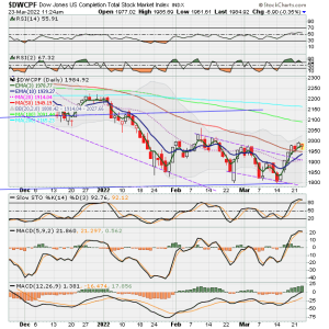 01 - S FUND - DWCPF DAILY.png