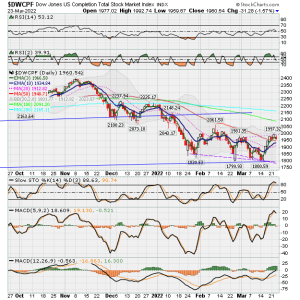 01 - S FUND - DWCPF DAILY.png