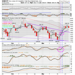 01 - S FUND - DWCPF DAILY.png