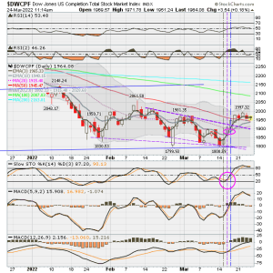 01 - S FUND - DWCPF DAILY.png