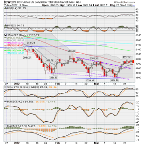 01 - S FUND - DWCPF DAILY.png