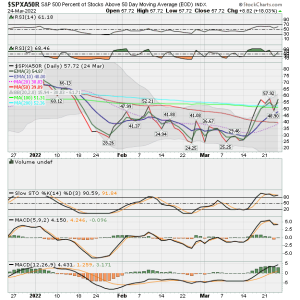 09 - SnP 500 Percent Stks Below  50 DMA.png