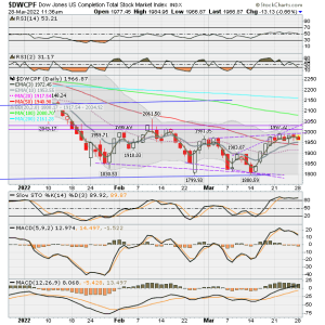 01 - S FUND - DWCPF DAILY.png