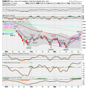 01 - S FUND - DWCPF DAILY.png