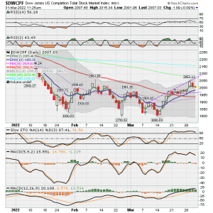 01 - S FUND - DWCPF DAILY.png