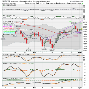 01 - S FUND - DWCPF DAILY.png