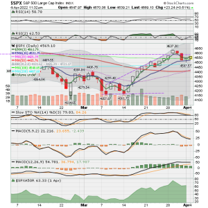 02 - C FUND - SPX DAILY.png