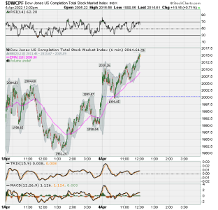 01 - S FUND - DWCPF DAILY.png