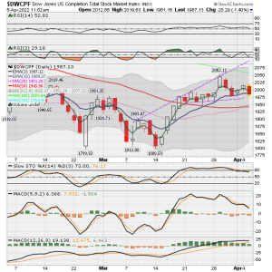 01 - S FUND - DWCPF DAILY.png