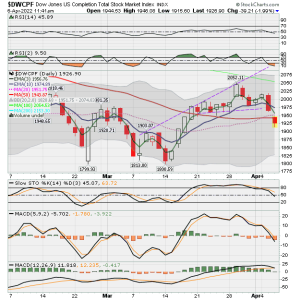 01 - S FUND - DWCPF DAILY.png