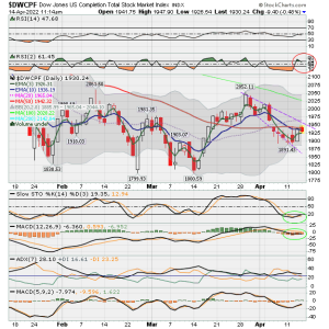 01 - S FUND - DWCPF DAILY.png