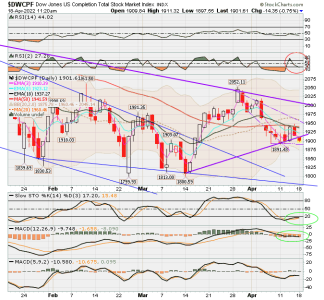 01 - S FUND - DWCPF DAILY.png