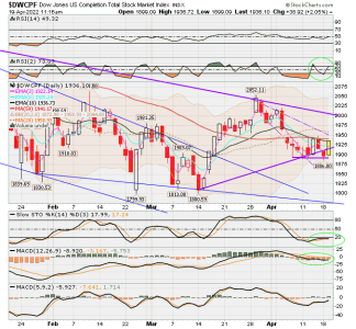 01 - S FUND - DWCPF DAILY.png