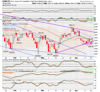 01 - S FUND - DWCPF DAILY.png