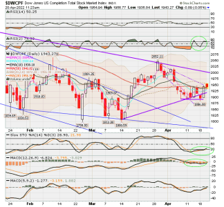 01 - S FUND - DWCPF DAILY.png