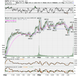 12 - Weekly SPX.png