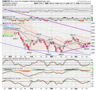 01 - S FUND - DWCPF DAILY.png