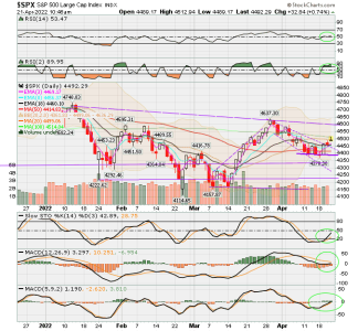 02 - C FUND - SPX DAILY.png