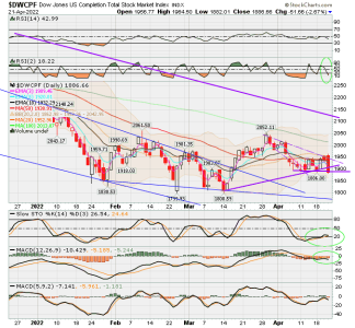 01 - S FUND - DWCPF DAILY.png