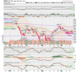 02 - C FUND - SPX DAILY.png