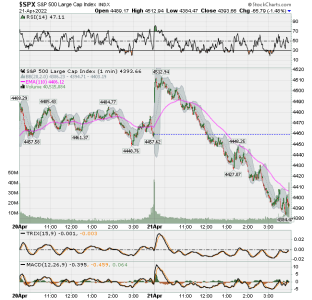 12 - Weekly SPX.png