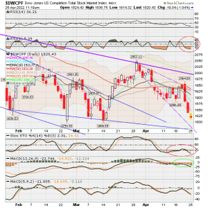 01 - S FUND - DWCPF DAILY.png