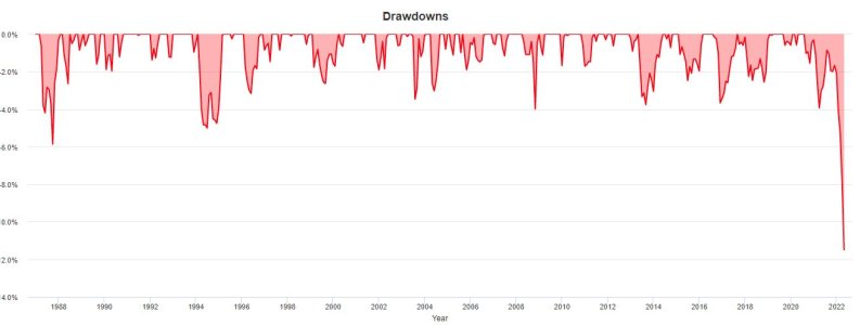 F-Fund_Drawdowns.JPG