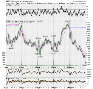 12 - Weekly SPX.png