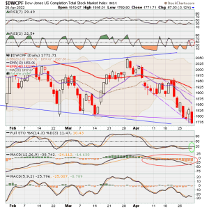 01 - S FUND - DWCPF DAILY.png