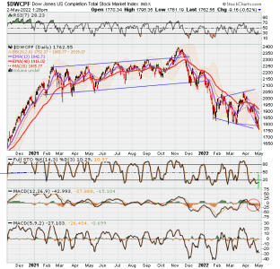 01 - S FUND - DWCPF DAILY.png