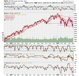 02 - C FUND - SPX DAILY.png