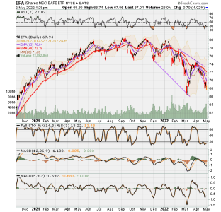 03 - I FUND - EFA DAILY.png