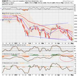 01 - S FUND - DWCPF DAILY.png