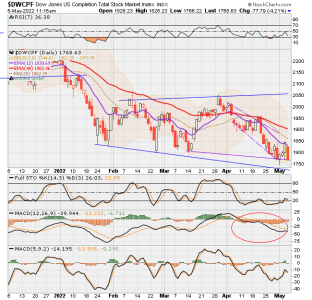 01 - S FUND - DWCPF DAILY.png