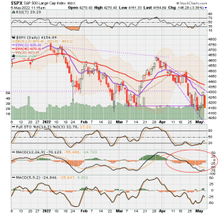 02 - C FUND - SPX DAILY.png