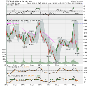 12 - Weekly SPX.png