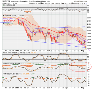 01 - S FUND - DWCPF DAILY.png