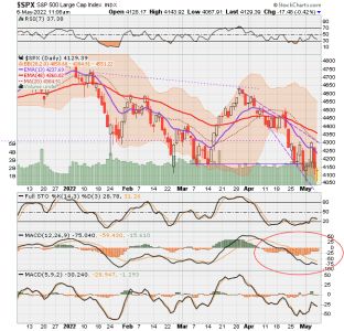 02 - C FUND - SPX DAILY.png