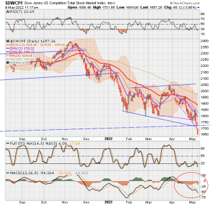 01 - S FUND - DWCPF DAILY.png